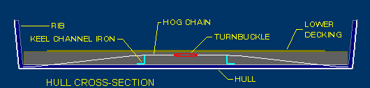 Hull Cross-Section